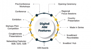 October 2020, AIM, Annual Investment Meeting, Digital
